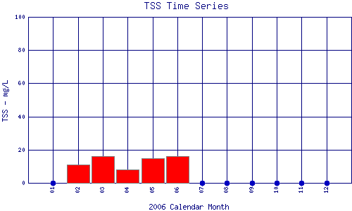 TSS Plot
