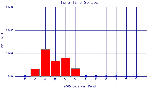 Turb Plot
