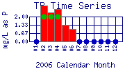 TP Plot