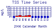 TSS Plot
