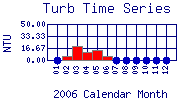 Turb Plot