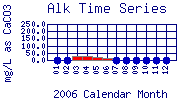 Alk Plot