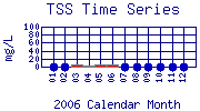 TSS Plot