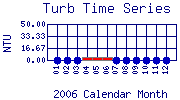 Turb Plot