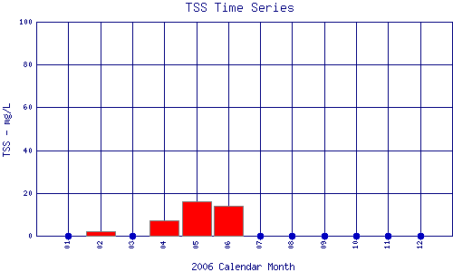 TSS Plot