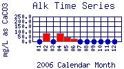 Alk Plot