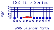 TSS Plot