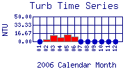 Turb Plot