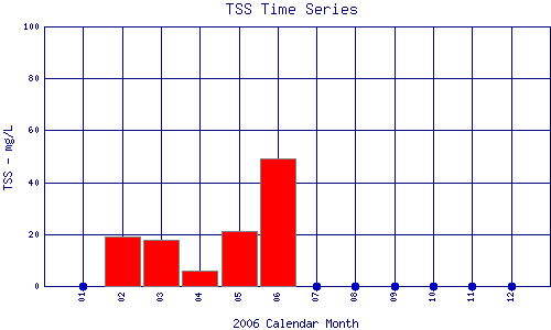 TSS Plot