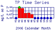 TP Plot