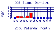 TSS Plot