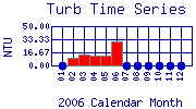 Turb Plot