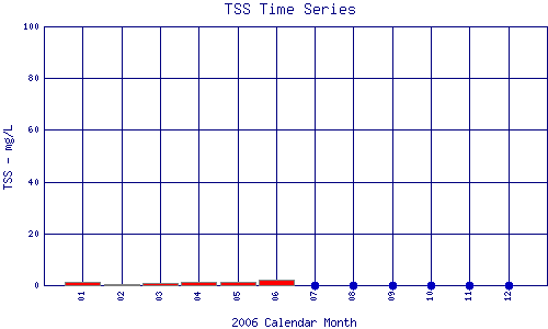 TSS Plot