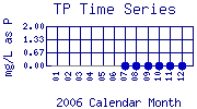 TP Plot