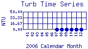 Turb Plot