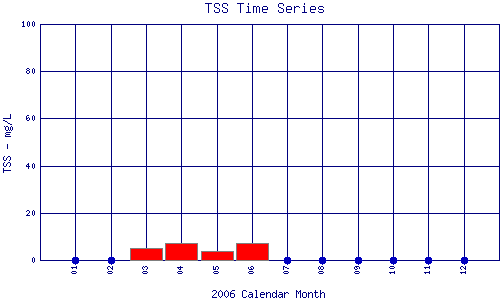 TSS Plot