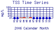 TSS Plot