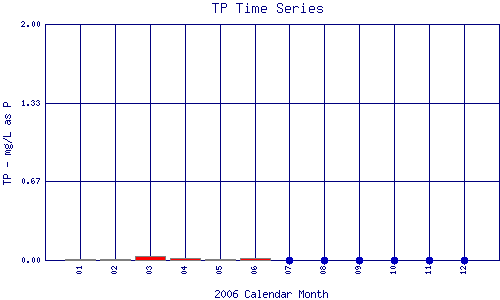TP Plot