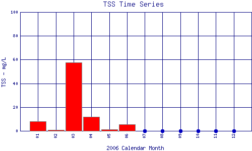 TSS Plot