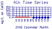 Alk Plot