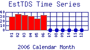 EstTDS Plot