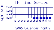 TP Plot