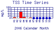 TSS Plot