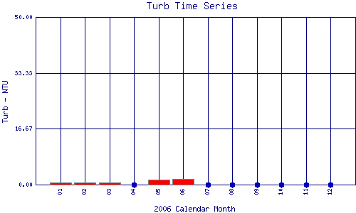 Turb Plot