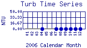 Turb Plot
