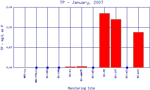 TP Plot