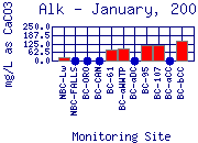 Alk Plot