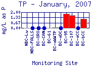 TP Plot