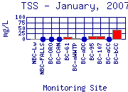 TSS Plot