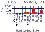 Turb Plot