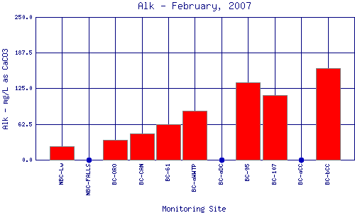 Alk Plot