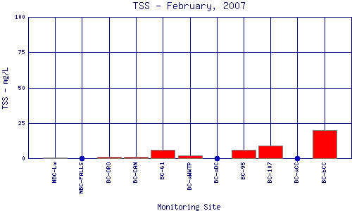 TSS Plot