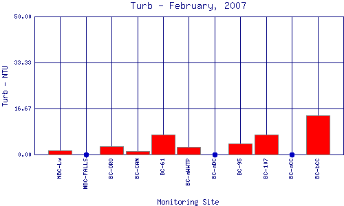 Turb Plot