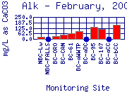 Alk Plot