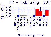 TP Plot