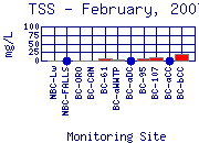 TSS Plot