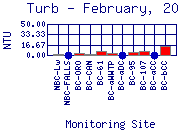 Turb Plot