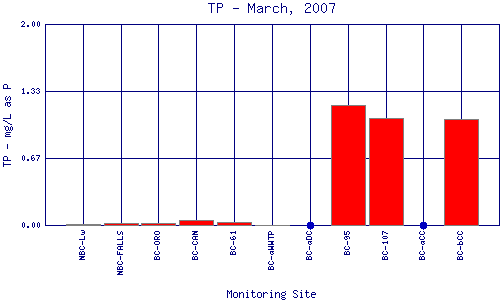 TP Plot