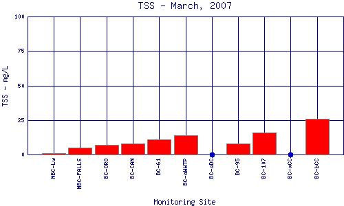 TSS Plot