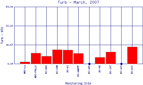 Turb Plot