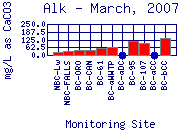 Alk Plot