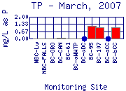 TP Plot