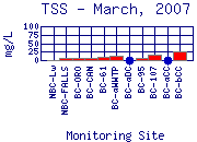 TSS Plot