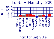 Turb Plot