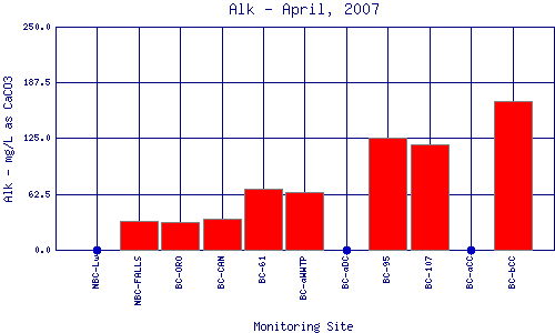 Alk Plot