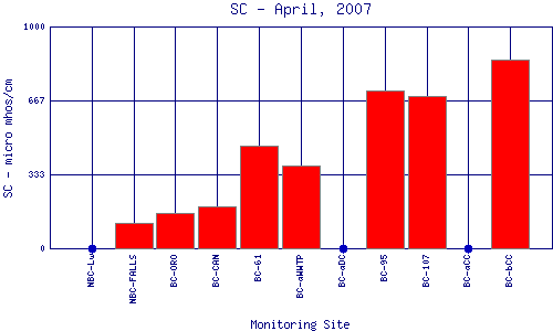 SC Plot